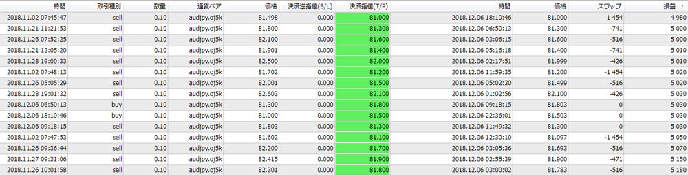 OANDA法人口座