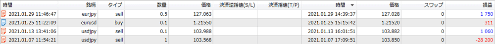 OANDA202101