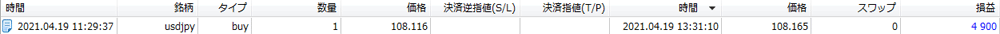 OANDA202104
